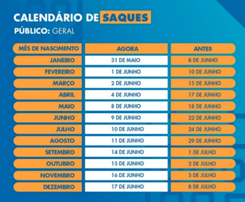 Calendário de saques segunda parcela